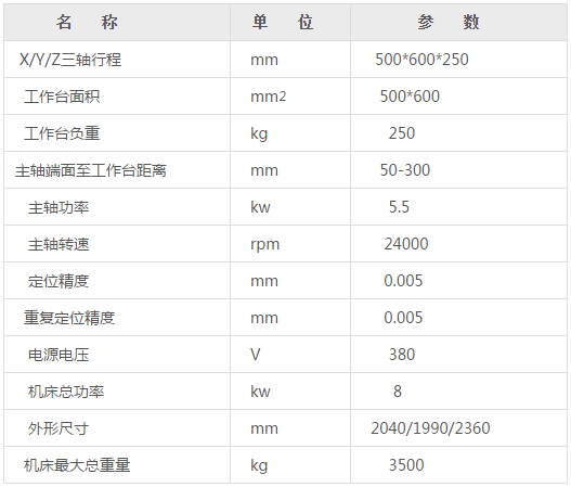 刀庫雕銑機參數 刀庫雕銑機參數
