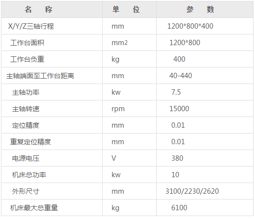 1280大型雕銑機參數 1280大型雕銑機參數