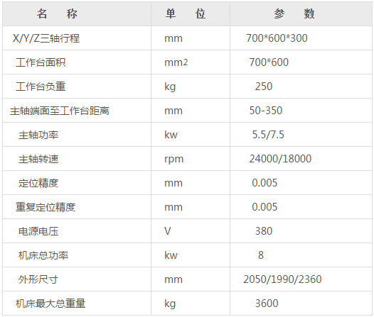 760雕銑機參數