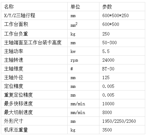 650模具雕機參數