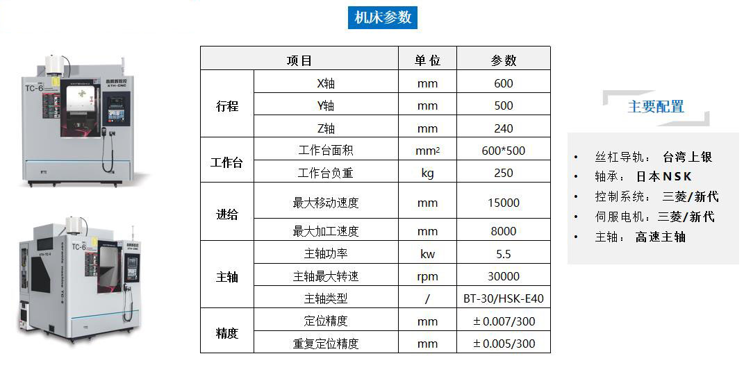 陶瓷雕銑機(jī)配置 陶瓷雕銑機(jī)配置