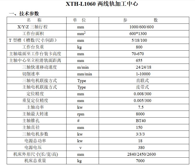 數(shù)控加工中心 數(shù)控加工中心
